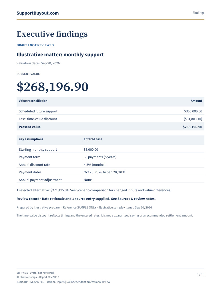 First page of the Pro sample report
